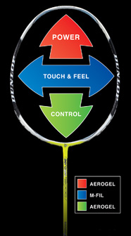 DUNLOP ACS: Advanced Control System