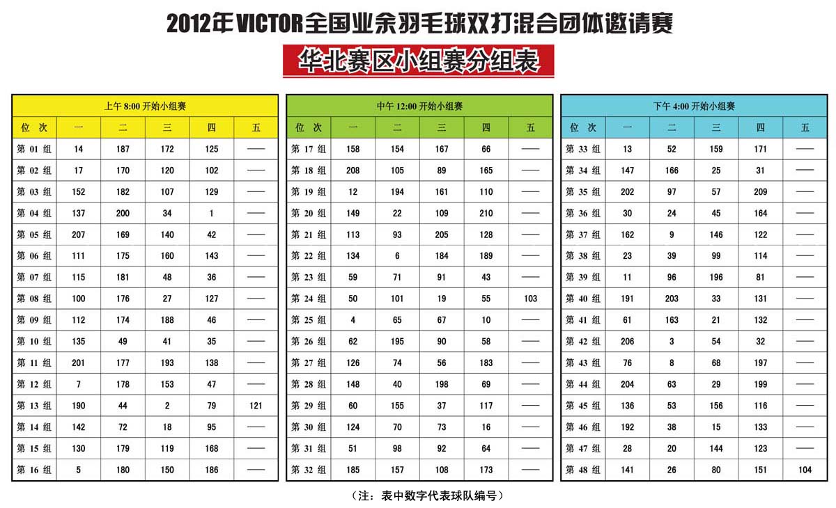 2012��VICTORҵ����ë��˫���������������������