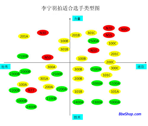 Li Ning Badminton String Chart