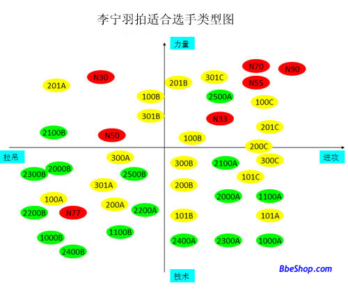 Lining Badminton String Chart