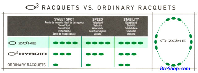 Prince O3 Speedport Technology