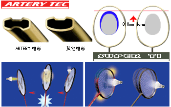 Artery Tec�������