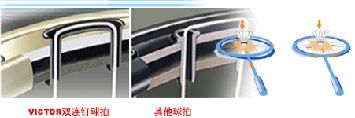VICTOR��ʤ������ë����˫�������