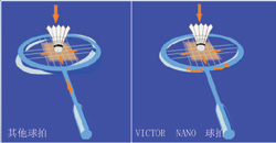 VICTOR ��ʤ������ë���ĳ�������Super Nanoϵ����ë����