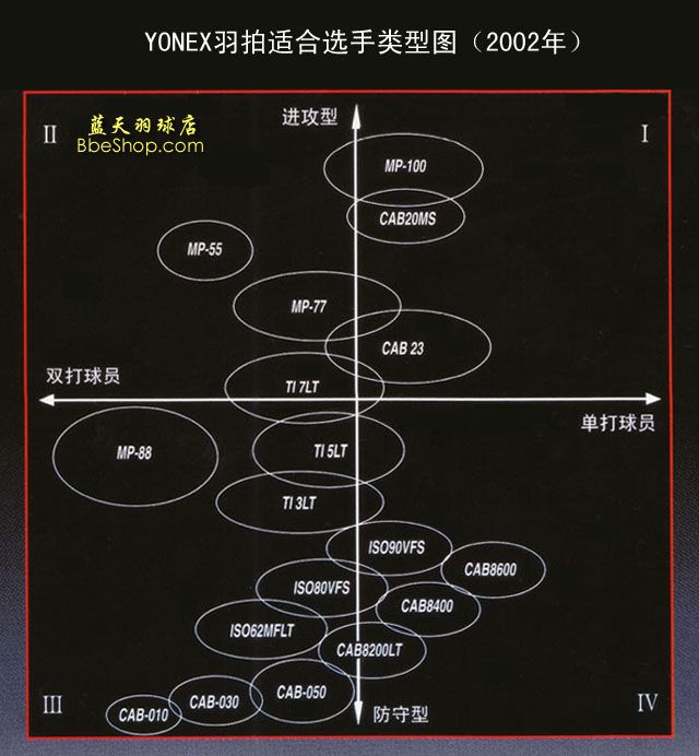 YONEXëʺѡͼ2002й棩