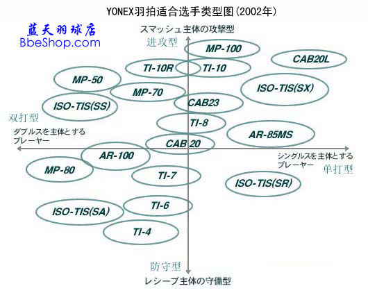 YONEXëʺѡͼ2002ձ棩