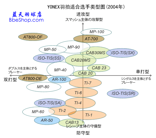 YONEXëʺѡͼ2004ձ棩