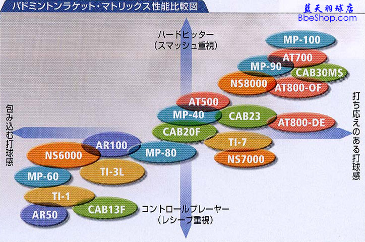 YONEXëʺͼ