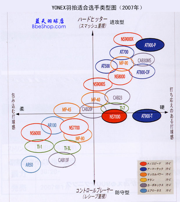 YONEXëʺͼ2007꣩