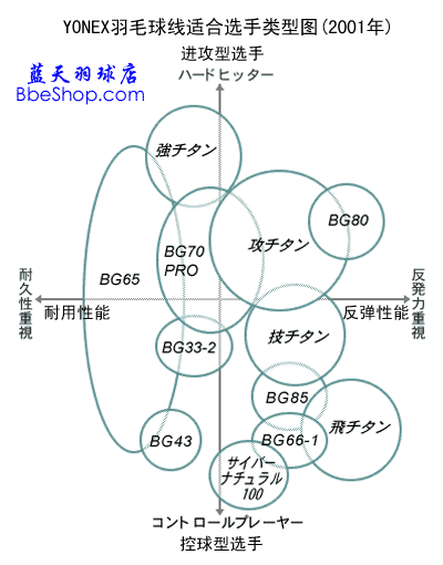 YONEXëʺͼ