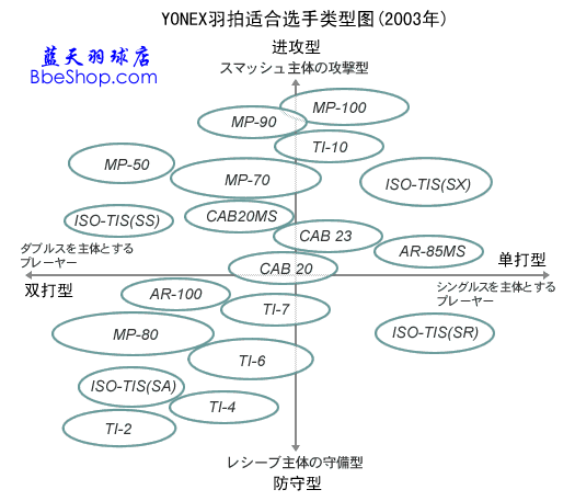 YONEXëʺѡͼ2003ձ棩