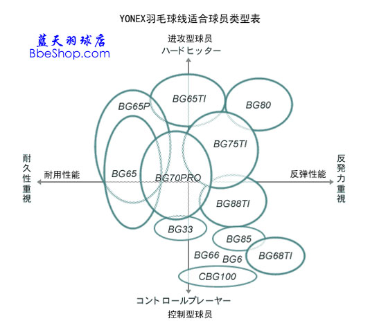 yonex bg 66