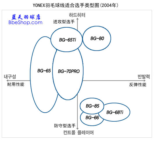 YONEXëʺԱͱ2004꺫棩