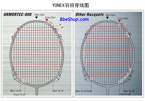 yonex羽毛球拍穿线图英文版