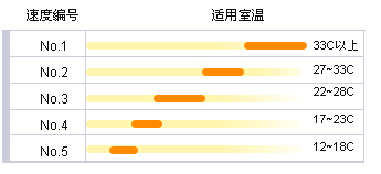 YONEX����ϵͳ