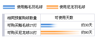 YONEX������--�����Ժ;�����