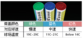 YONEX�������ٷ�ת��