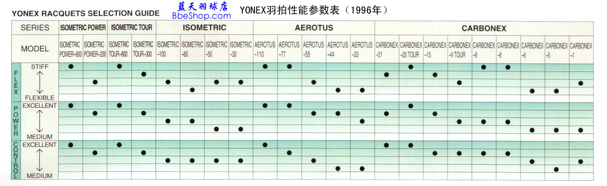 YONEXëܲձ1996ʰ棩