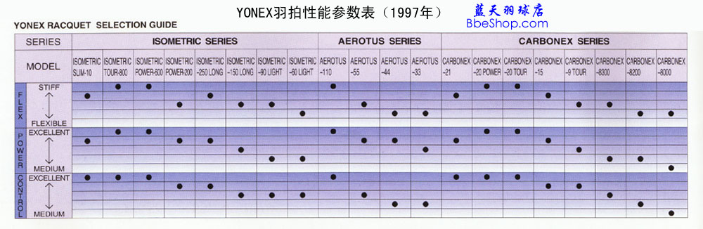 YONEXëܲձ1997ʰ棩