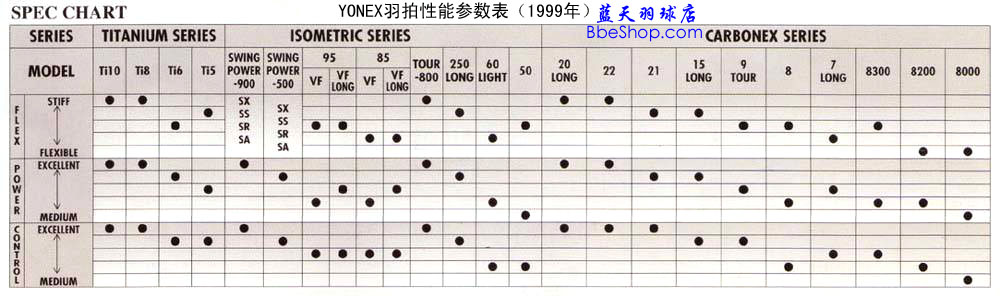 YONEX��ë�������ܲ������ձ���1999����ʰ棩