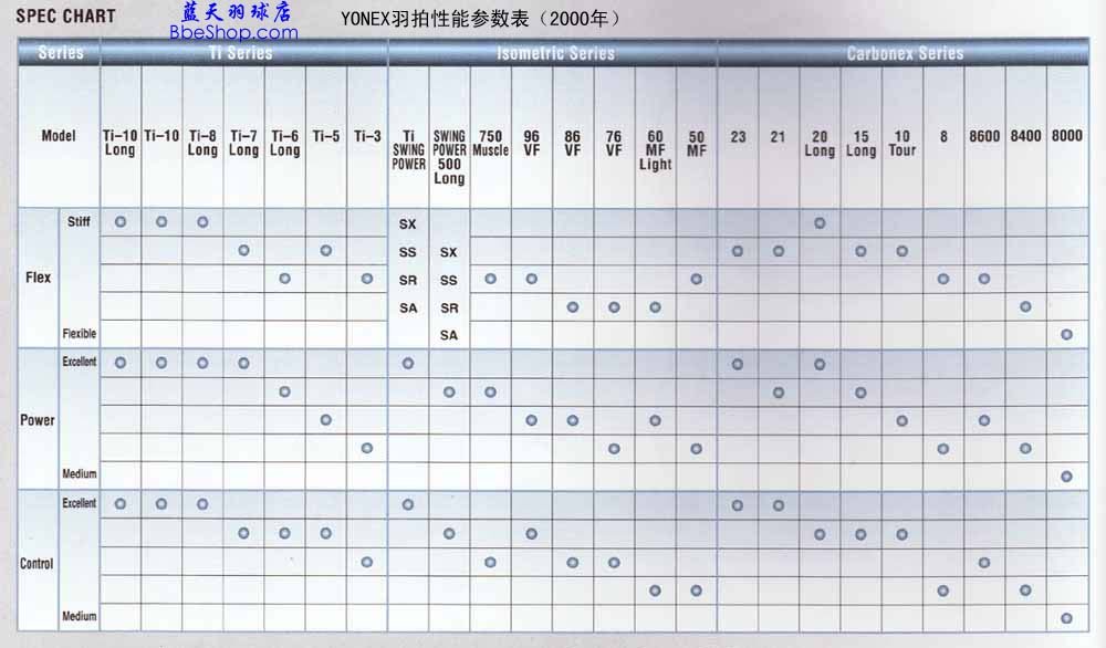 YONEXëܲձ2000ʰ棩