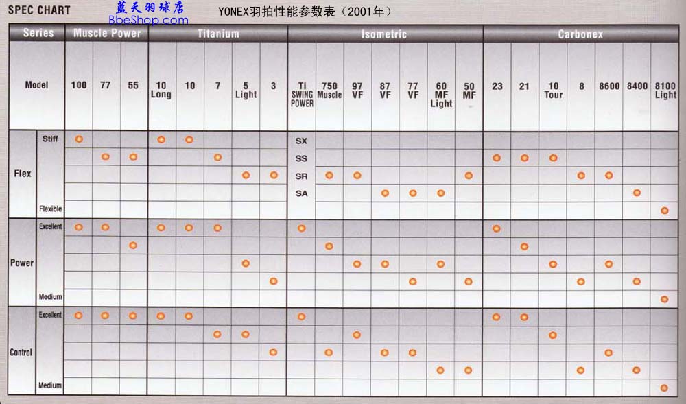 YONEXëܲձ2001ʰ棩