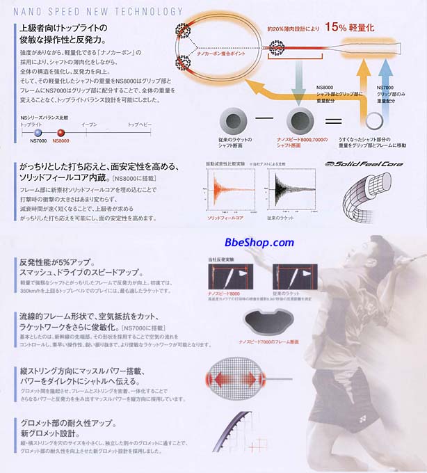 YONEX NANO SPEED 8000 YY