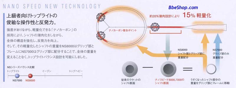 YONEX NANO SPEED 8000 YY