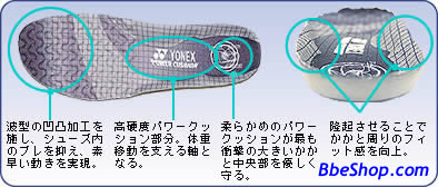 YONEX˹ëЬPower Cushion Insole FG